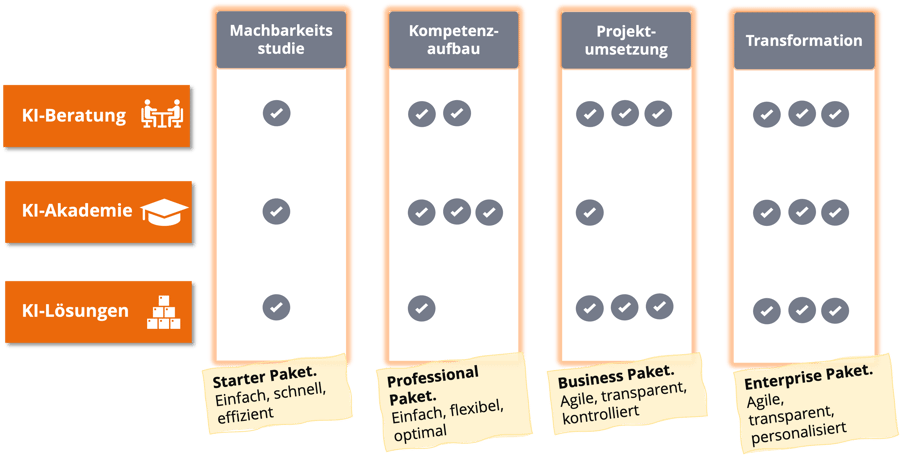 AIaaS-Paket-uebersicht